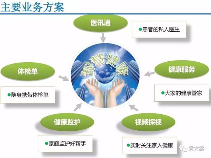 企业健康管理：职场健康风向标